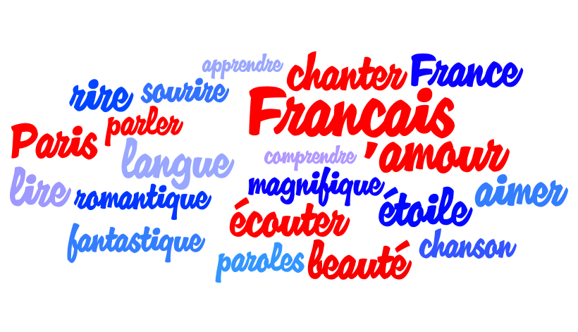 Kurs francuskog jezika za osnovce